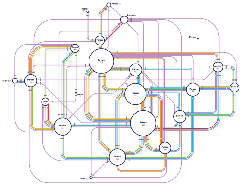 transforming a complex network visualization into a more understandable London-style Tube map