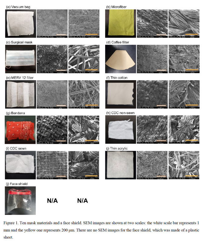 Scanning electron microscope images of different types of materials