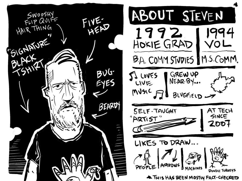 Sketch of the Portrait of the Doodler Steven White with text next to it as follows: 1992 Hokie Grad. 12 Years at VA.Tech. Dad X2(One is a 2020 Hokie Grad!). Vegan, Prius Driver, Gardener, Artsy, and Fartsy (Tofu Tacos!). Uniball Vision Fan. Arrow Drawer